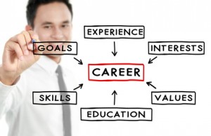 Professional resume writing services and prices vary based on career goals